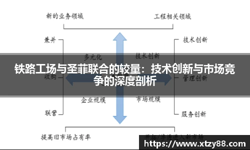 铁路工场与圣菲联合的较量：技术创新与市场竞争的深度剖析